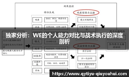 独家分析：WE的个人能力对比与战术执行的深度剖析